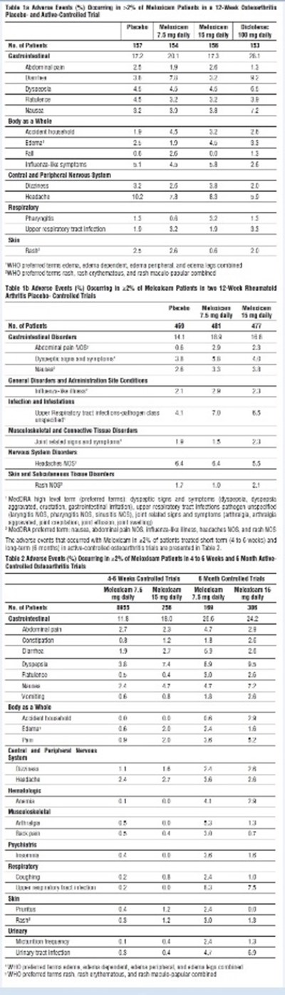 Tab1ab (Meloxicam Table 1)